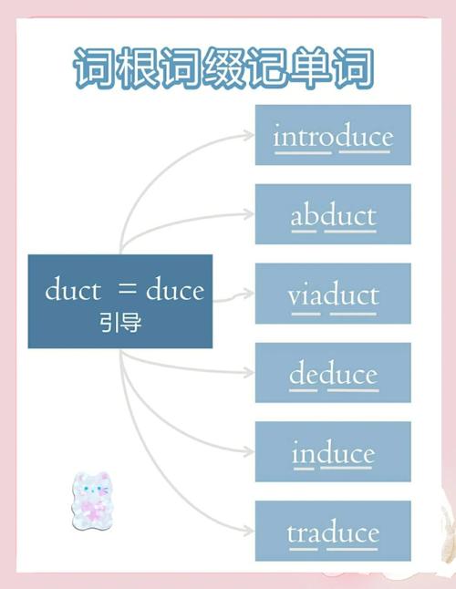 学前端如何快速记忆专业术语与编程词汇？