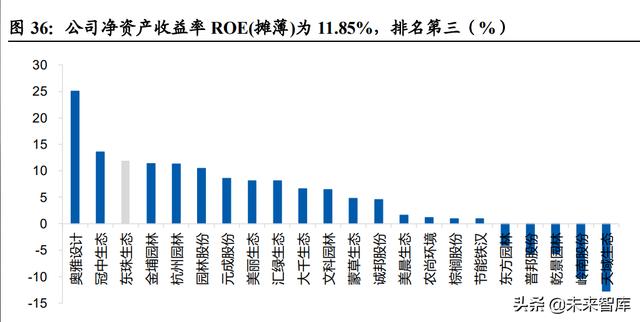 文科欧洲杯 BetVictor Sports(伟德体育)国际官网园林：园林绿化行业优秀企业