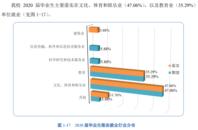 建筑设计、园林设计和工业设计专业就业方向介绍欧洲杯 BetVictor Sports(伟德体育)国际官网