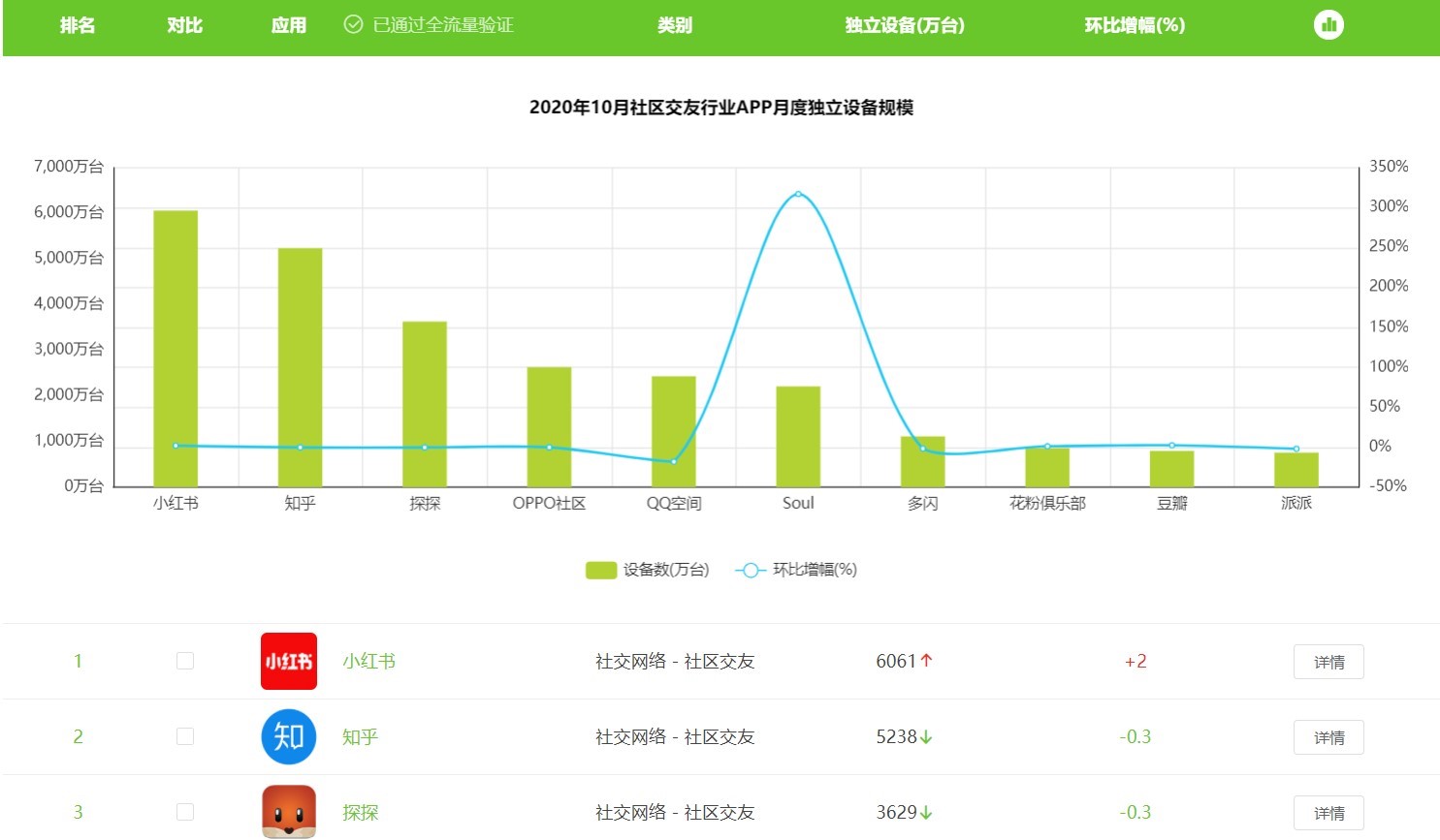 小红书数据自助购买